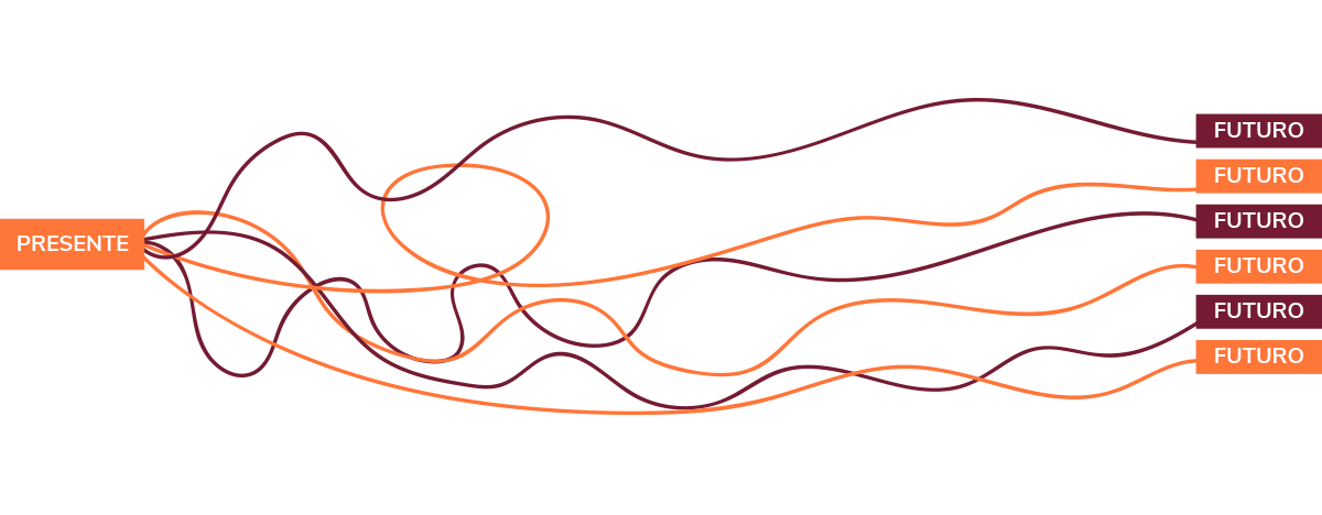 futuri-possibili-schema